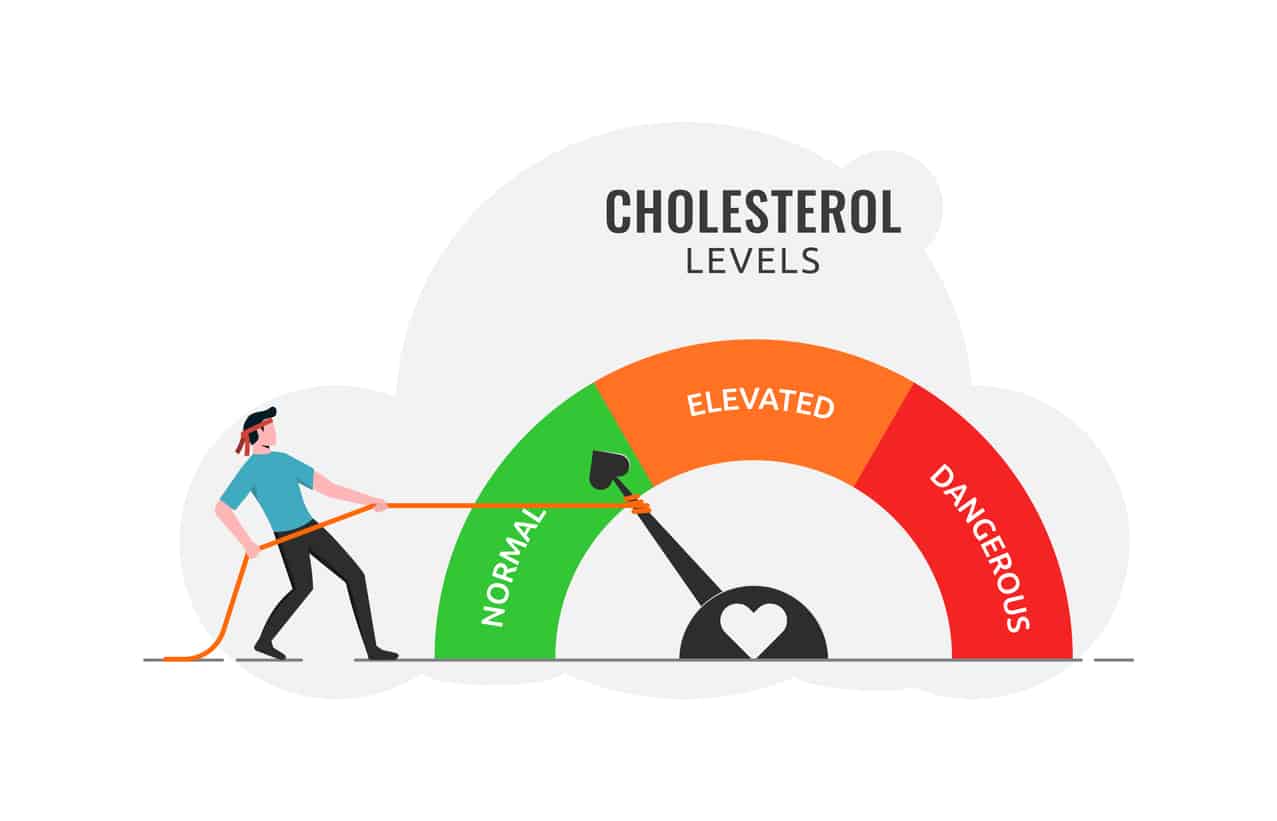 Reducing cholesterol levels Image
